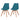 Eetkamerstoelen 2 st kunststof turquoise